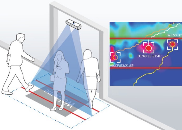 May-dem-nguoi-ra-vao-cung-cap-kha-nang-quan-ly-cho-nguoi-dung